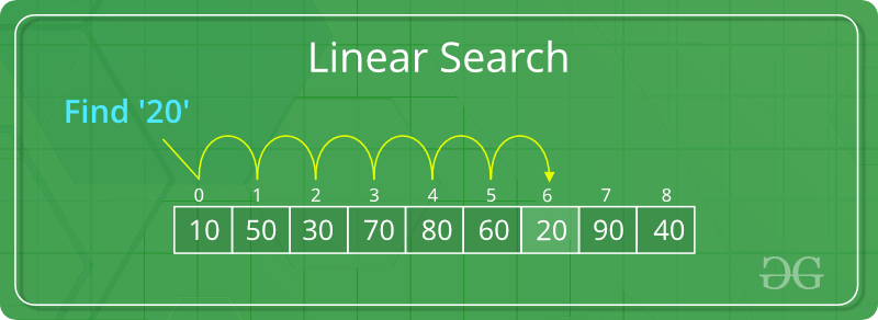 Linear Search