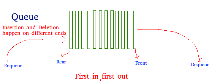 Queue in Python