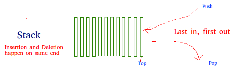 Stack in python